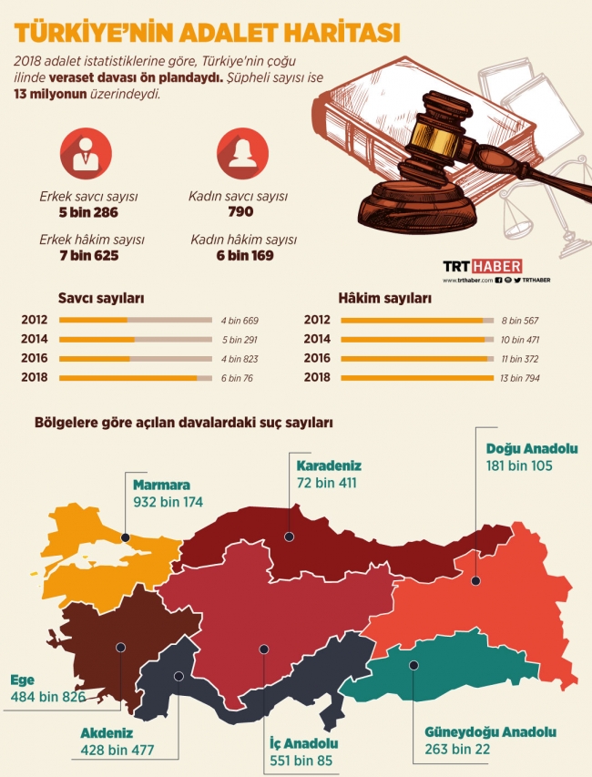 Türkiye'nin adalet haritası